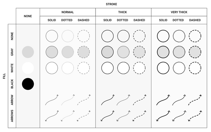 Table of common styles